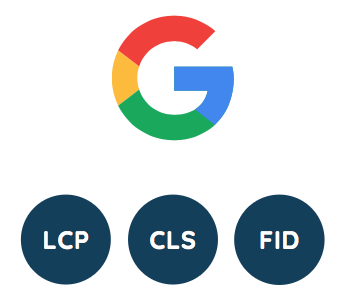 De Core Web Vitals: LCP, CLS en FID